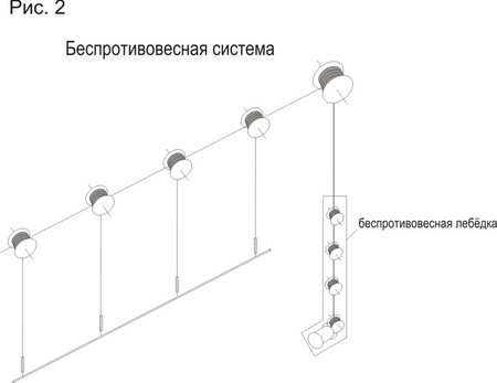 Штанкетный подъем