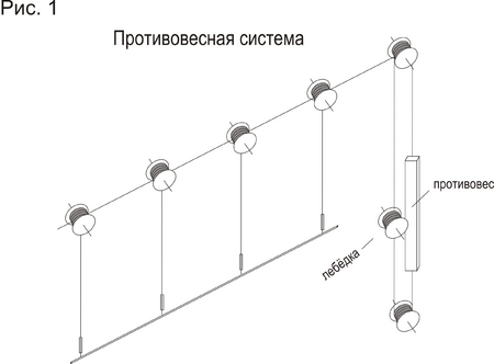 Штанкетный подъем